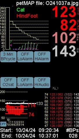 A medical monitor screen displays various vital signs and graphs, including blood pressure and heart rate, with settings and alarms for a cat labeled "HindFoot.